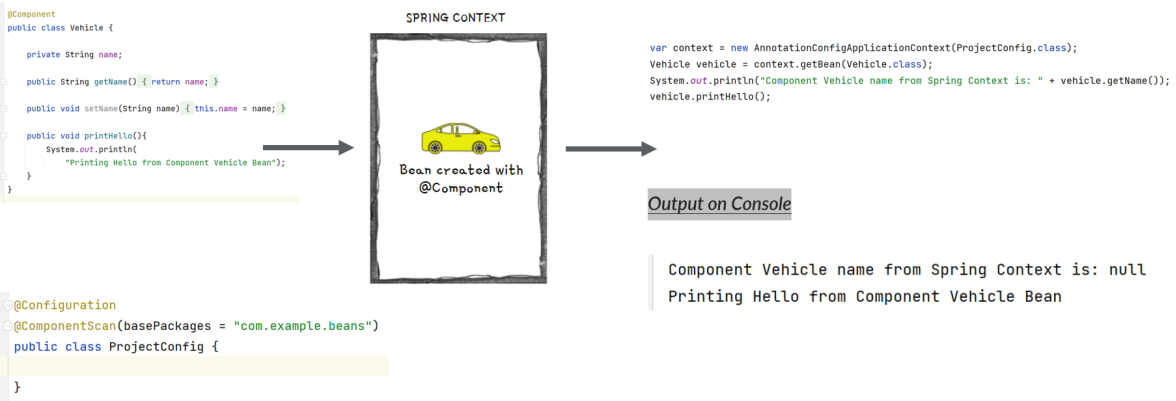 Component Annotation