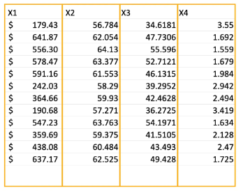 Dataset