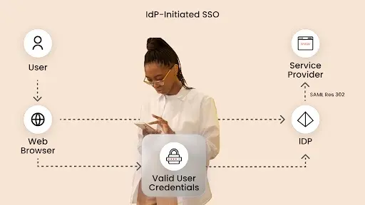 idp