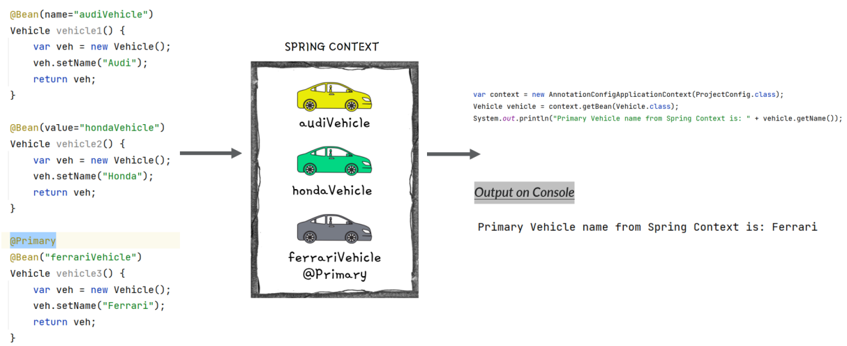 Primary Annotation