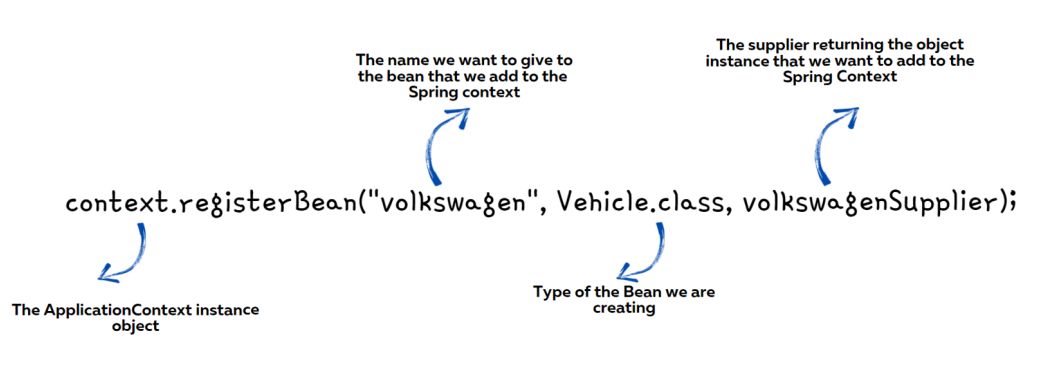 Register Beans