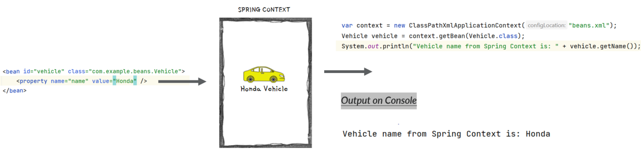 XML Configs